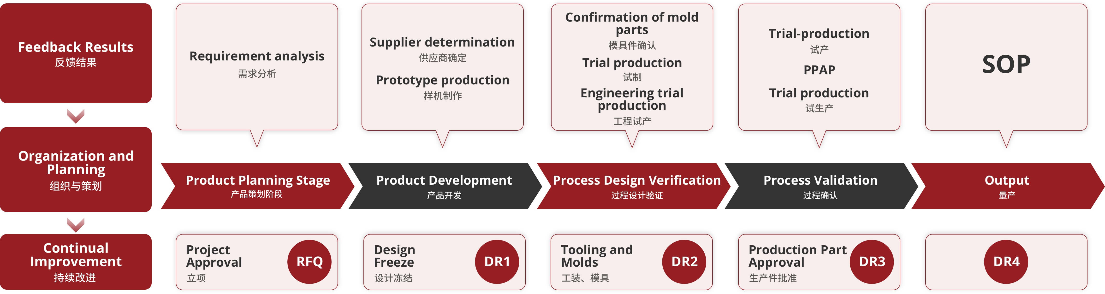 PRODUCT QUALITY ASSURANCE1