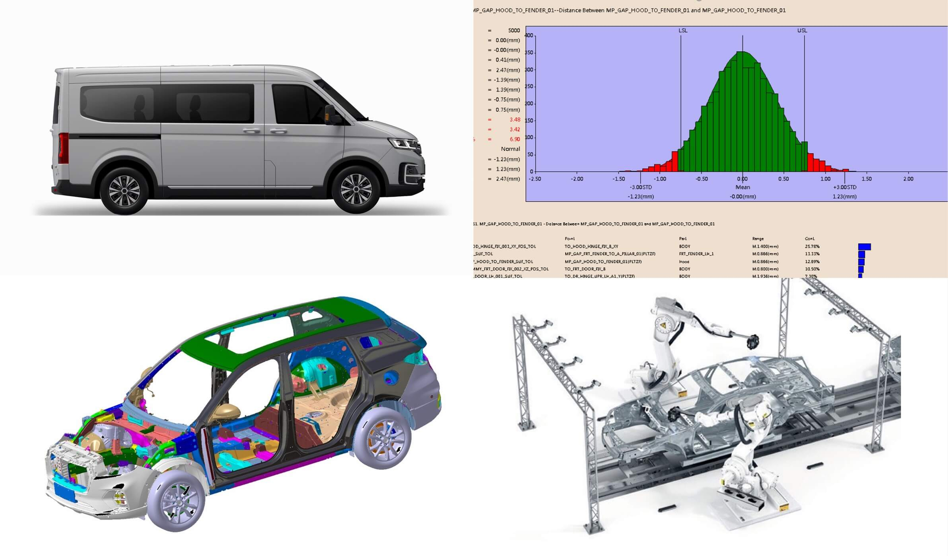 Synchronous Engineering And Trial Production Control Capabilities