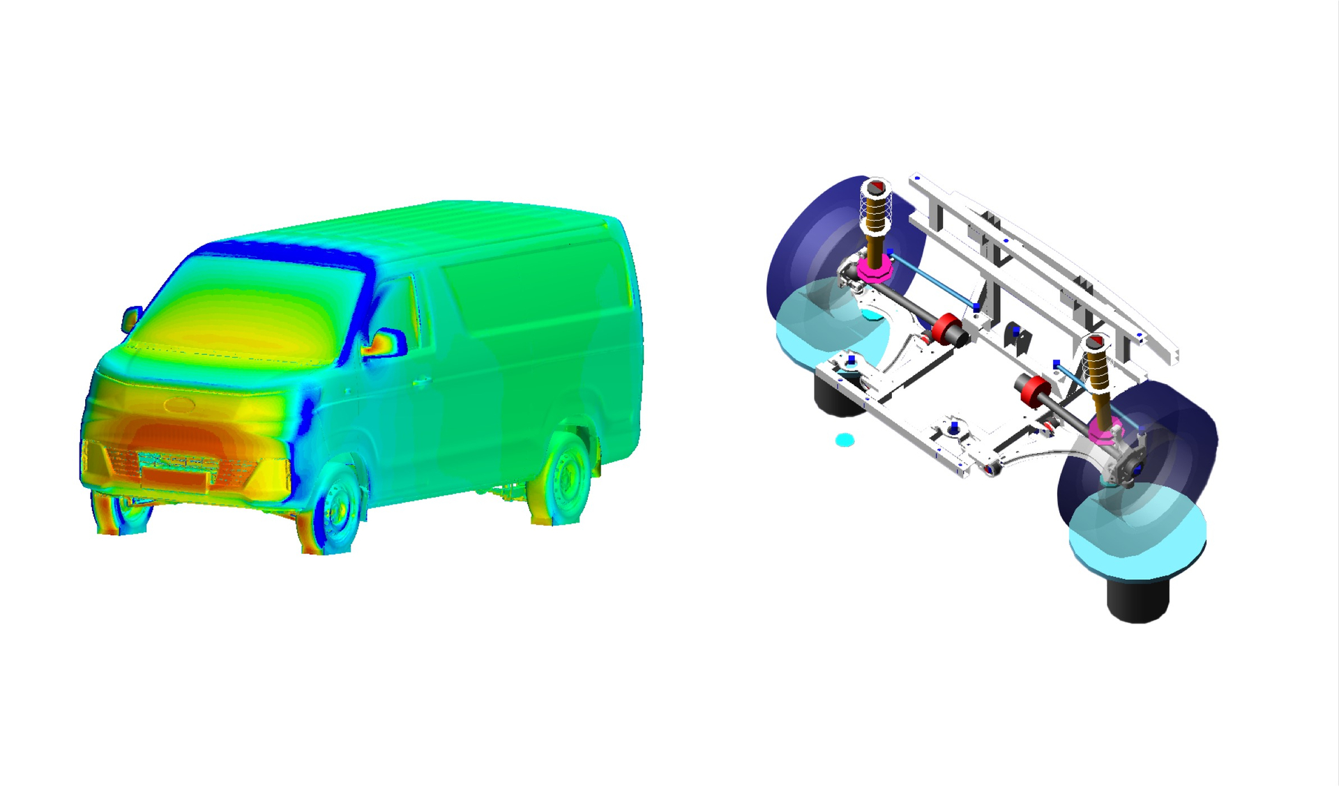 CAE Simulation Capability