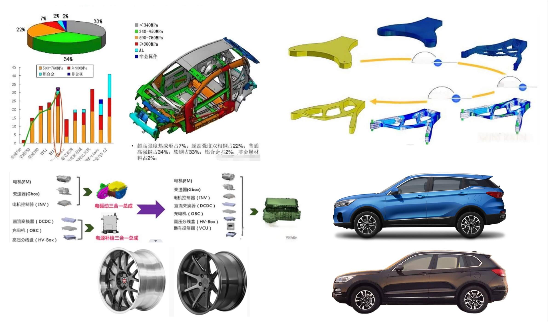 Lightweight Design Capability